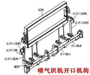 喷气织机开口机构