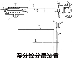 湿分绞分层装置