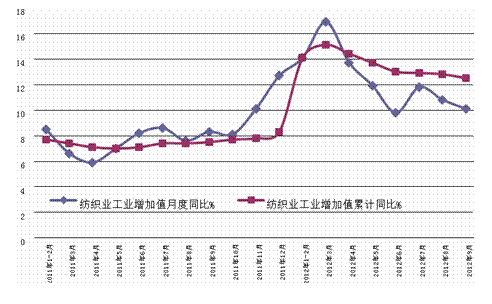 1 9月份经济运行情况_一、1-9月份经济运行特点-扬州市发展和改革委员会(3)