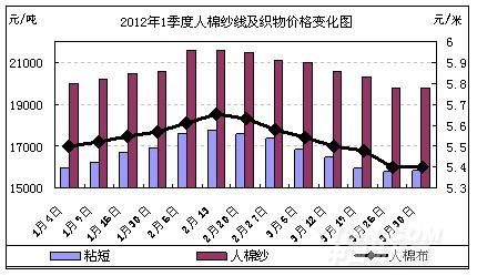 中国人口变化_2012年人口变化图