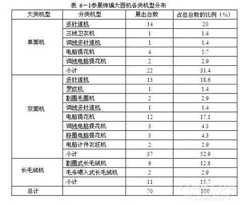 2023-2028年中国纺织机械产业发展预测及投资策略分析报告