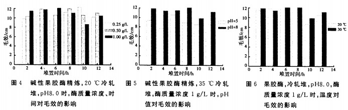 生物酶在棉织物前处理中的应用研究