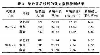 毛腈混纺纱线的染色