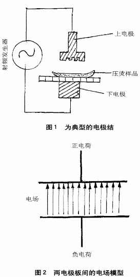 浅谈高频压烫印花