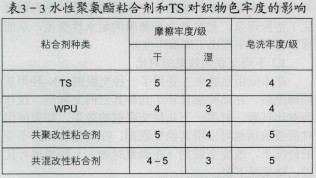 改性水性聚氨酯乳液的合成及在涂料印花粘合剂中的应用