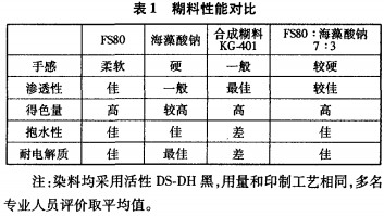 人造棉长巾印花工艺