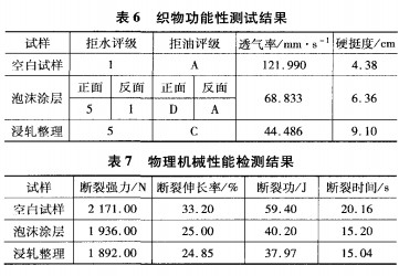 涤纶织物拒水拒油泡沫涂层工艺研究