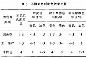 高聚合物无醛固色剂的合成与应用