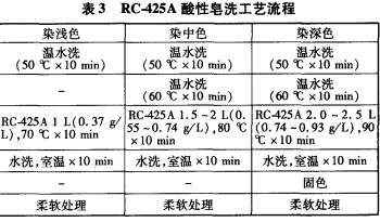活性染色用酸性皂洗剂RC一425A