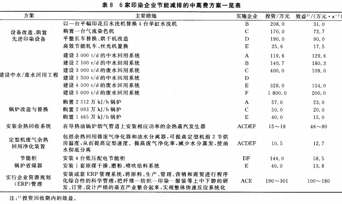 印染企业节能减排状况与对策研究