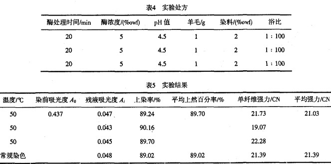 羊毛纤维染色性能的研究