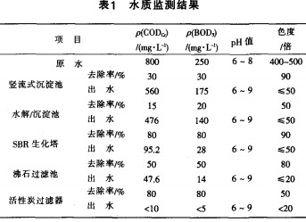 染色废水的闭路循环系统