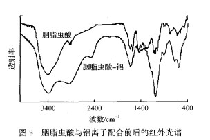 天然染料染丝时铝离子前煤黎工艺的探讨