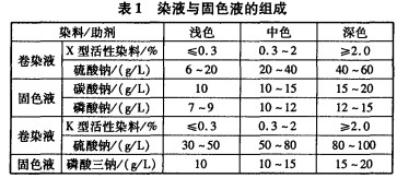 涤棉混纺剪毛绒织物的染整加工