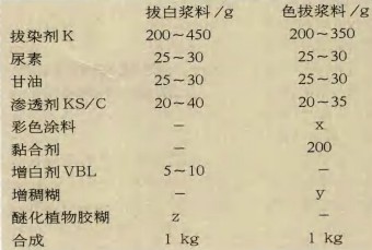 牛仔服免压烫碱拔印花工艺