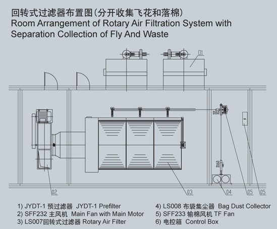 LS007 回转式过滤器