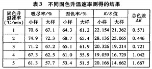 棉针织物大小样色差的控制