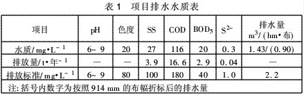 浅谈印染废水处理技术的选择与应用