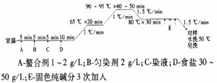 锦棉织物一浴法染色工艺