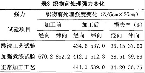 亚麻织物麻皮漂白去除方法