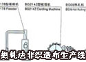 热轧法非织造布生产线工艺设备配置