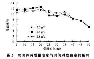 染色碱洗工艺对Optim羊毛纤维卷曲性能的影响