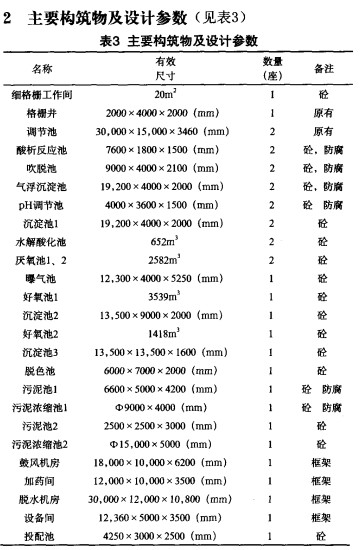 精制棉蒸煮清洗废水处理工程实践