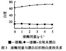 漆酶预处理对纯棉织物漂白效果的影响