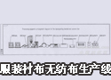 服装衬布无纺布生产线