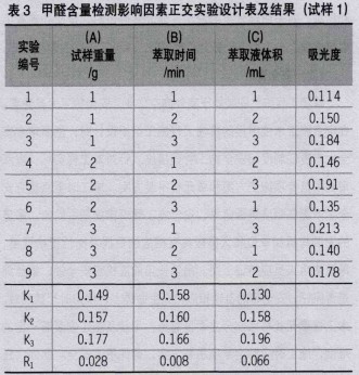 甲醛含量检测准确性影响因素分析