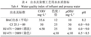 印染废水生物活性炭深度处理研究