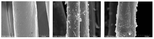 负载纳米TiO2和β-环糊精的多功能织物的研究