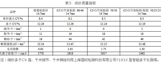 白竹炭粘胶/粘胶/棉混纺纱的生产实践
