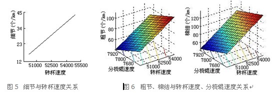 抗菌针织纱转杯纺加工工艺研究