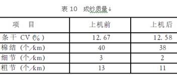 粘胶和竹纤维专用配套针布开发及其工艺效果探讨