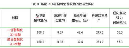 混合醇醚化DMDHEU工艺研究
