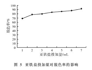 亚铁盐絮凝剂对印染废水脱色性能的研究