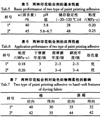 改性PVB印花粘合剂的研究