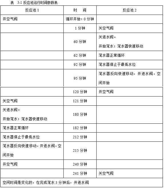 CASS污水处理工艺中的自动控制