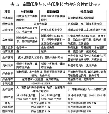喷墨印花--建陶印刷技术的一大革新