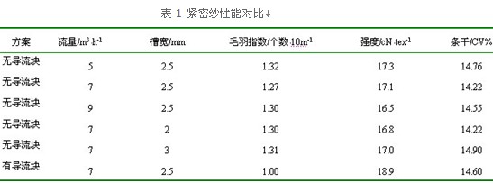 孔辊筒紧密纺三维流场的数值模拟