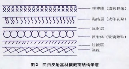介绍隐影特种印花技术和工艺流程