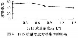 锦纶染色匀染剂的匀染性