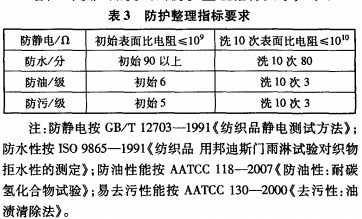 印染厂连续染整节能减排工艺