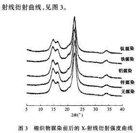 媒染对天然染料染色性能的影响