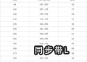 同步带L  