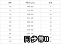 同步带H  