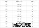 同步带XH  