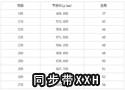 同步带XXH