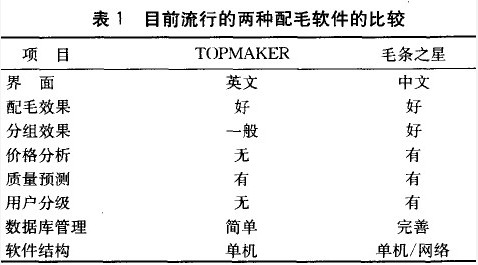 活性染料色牢度的测试分析